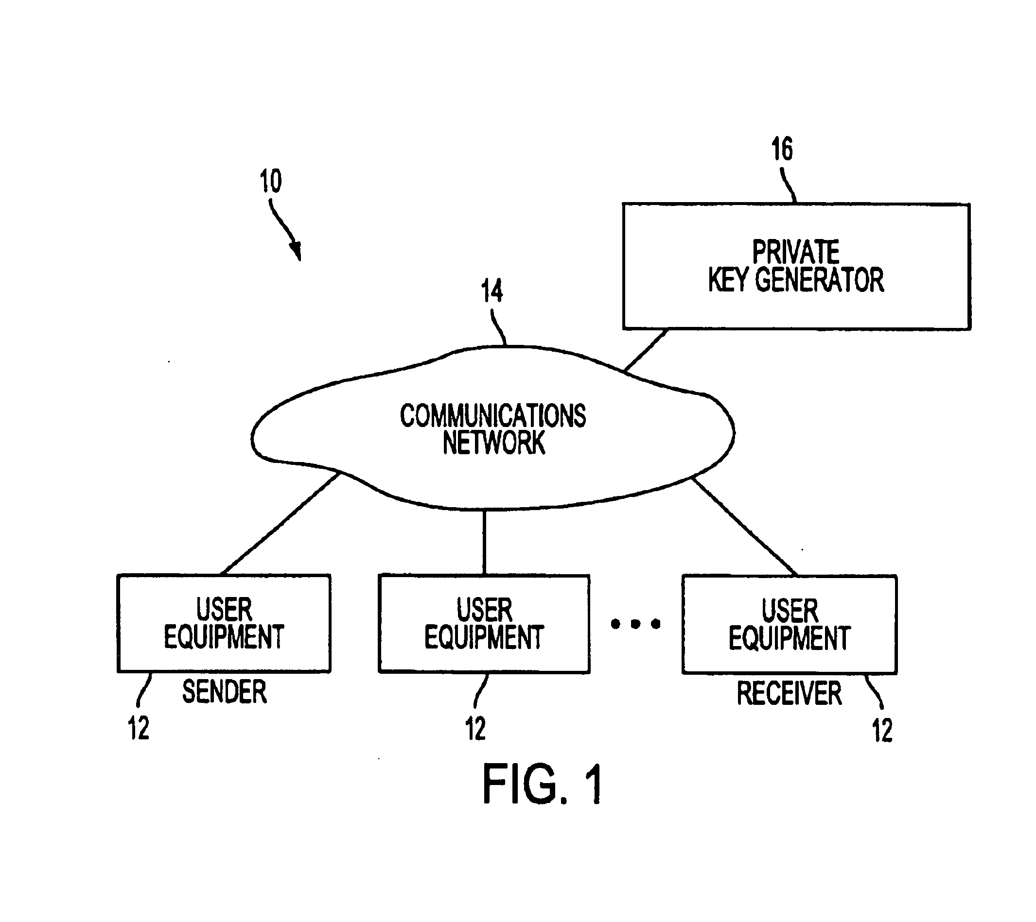 Identity-based encryption system