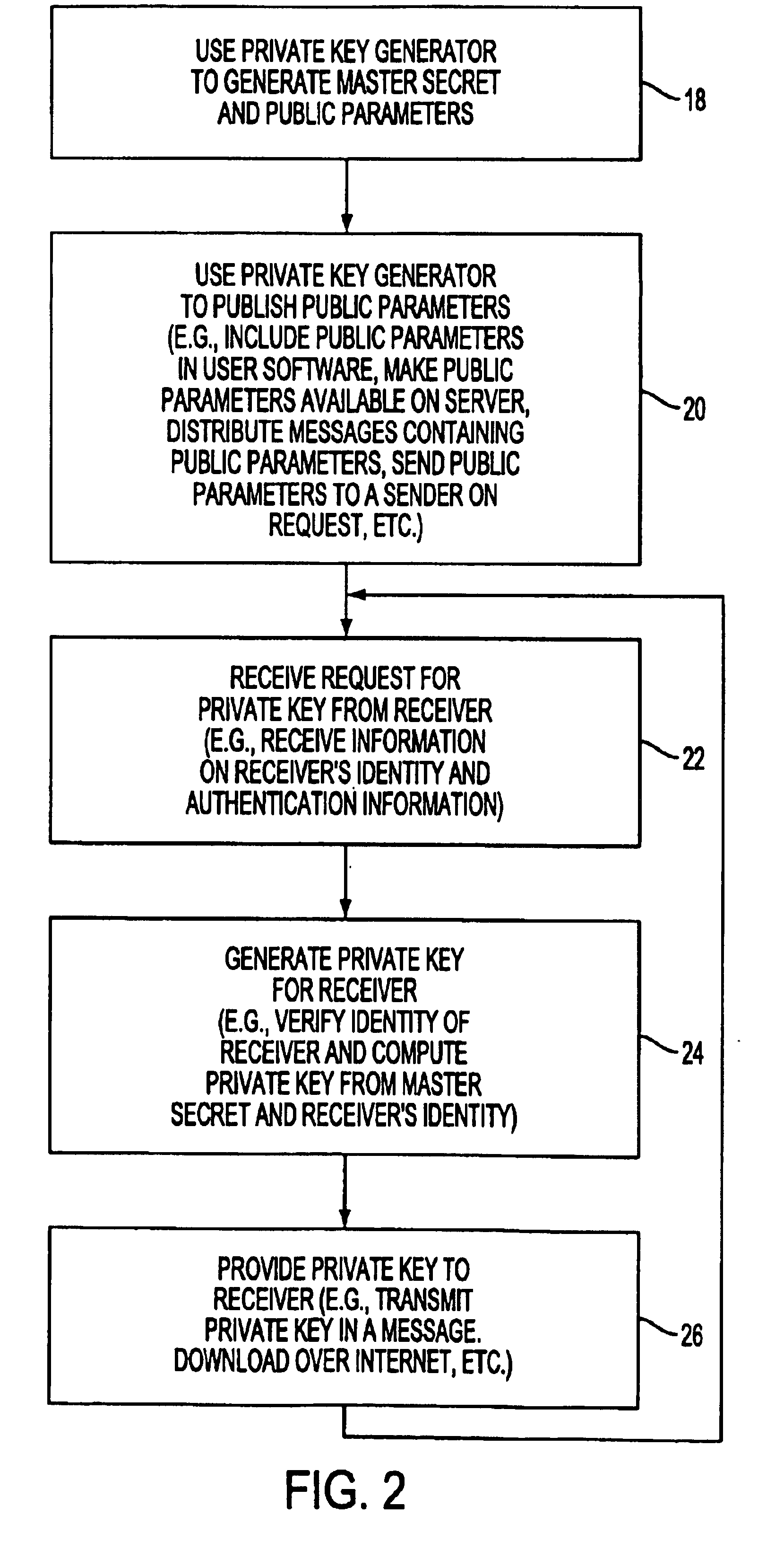 Identity-based encryption system