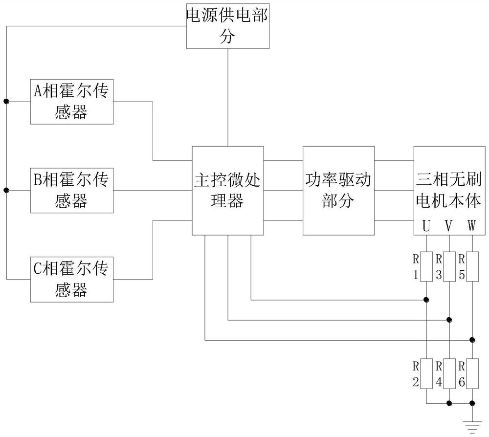 Brushless motor Hall position correction method based on Hall sensor