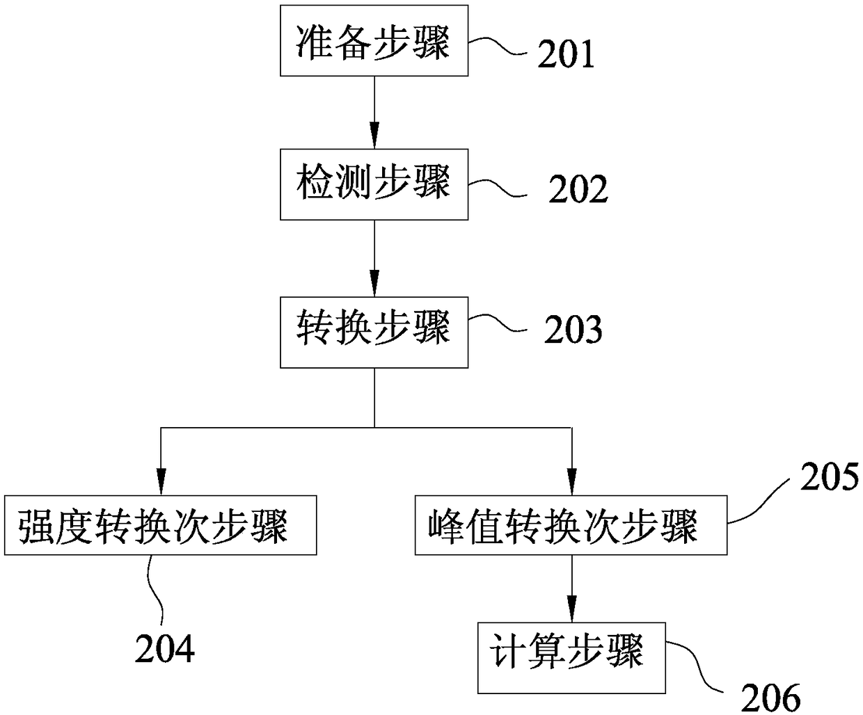 Silicon crystal detection method and device