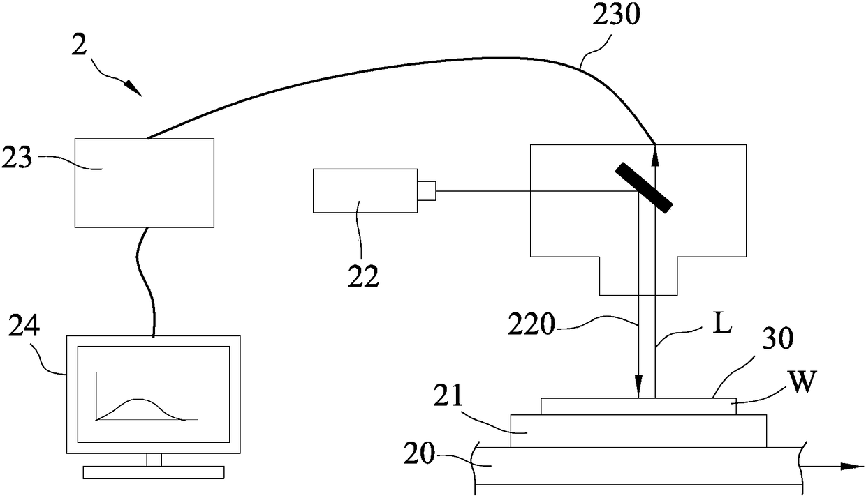 Silicon crystal detection method and device