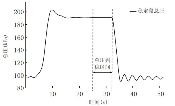 A method to obtain the static pressure matching accuracy of large-scale supersonic jet uniform region