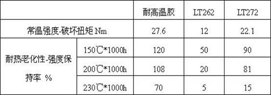 High-temperature resistant anaerobic locking glue and preparation method thereof