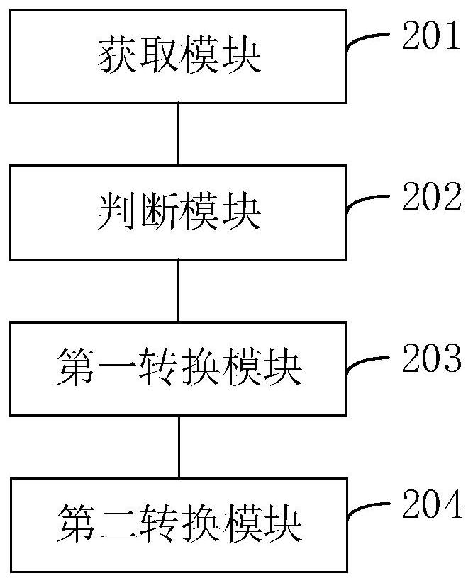 Speech translation method, device and equipment and translation machine