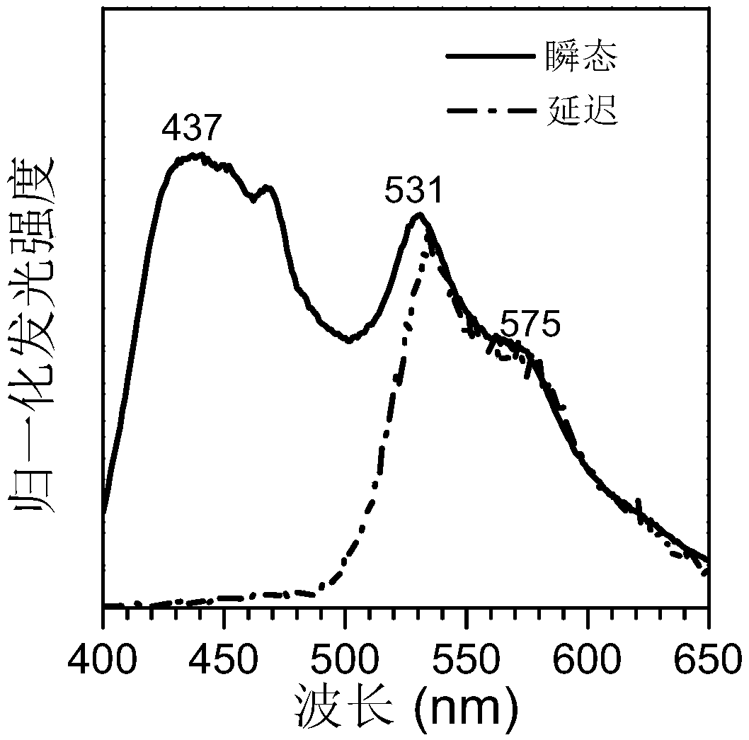 Carbonyl-containing room temperature phosphorescent material based on dibenzofuran as well as preparation method and application thereof