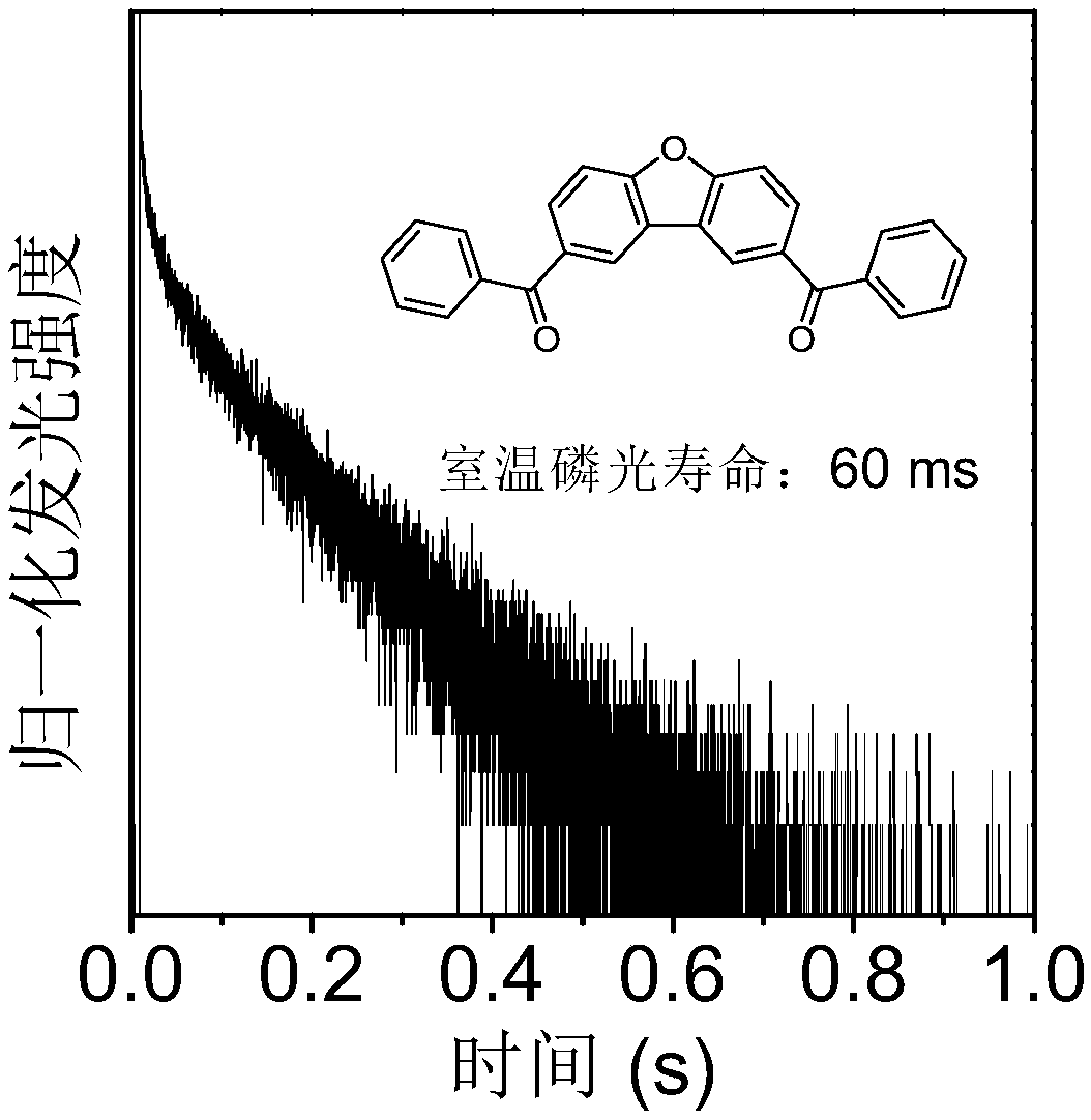 Carbonyl-containing room temperature phosphorescent material based on dibenzofuran as well as preparation method and application thereof