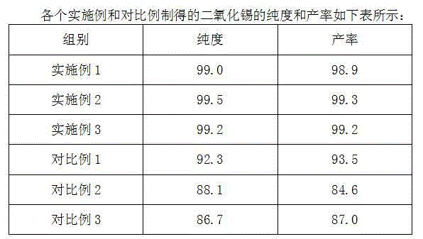 Method for preparing tin dioxide directly by using tin-electrolyzed anode mud