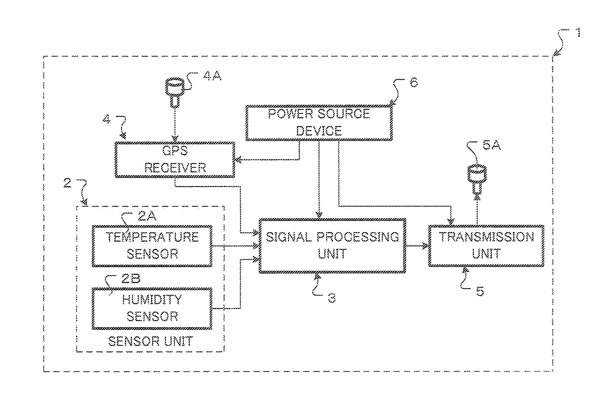 Radiosonde power source device and radiosonde