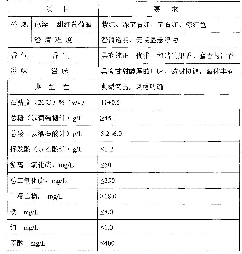 Method for producing late harvested red grape wine