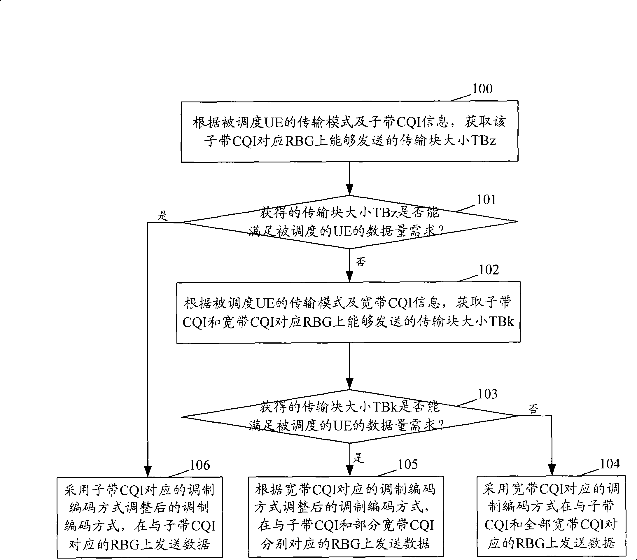 Downlink self-adapting method