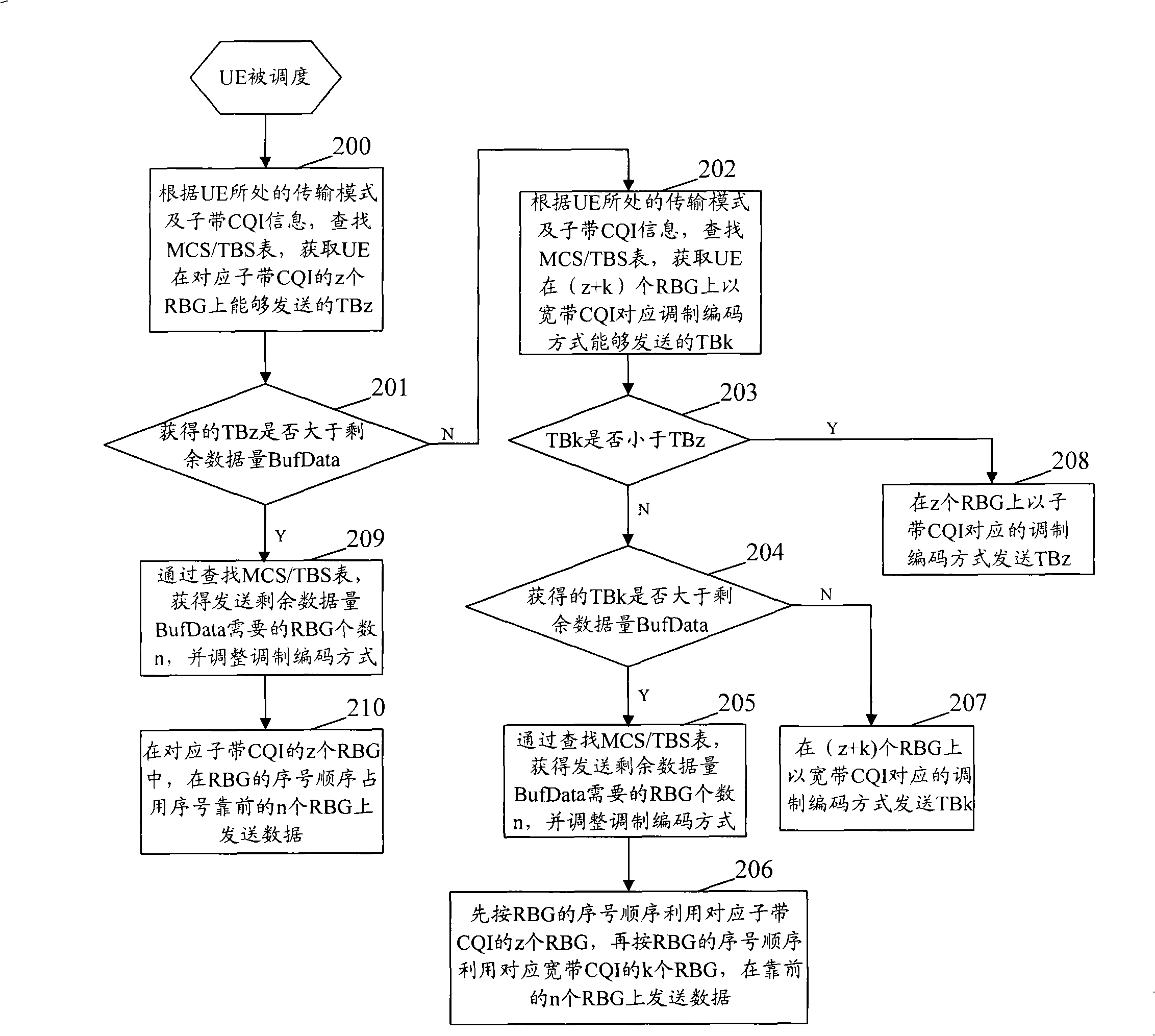 Downlink self-adapting method