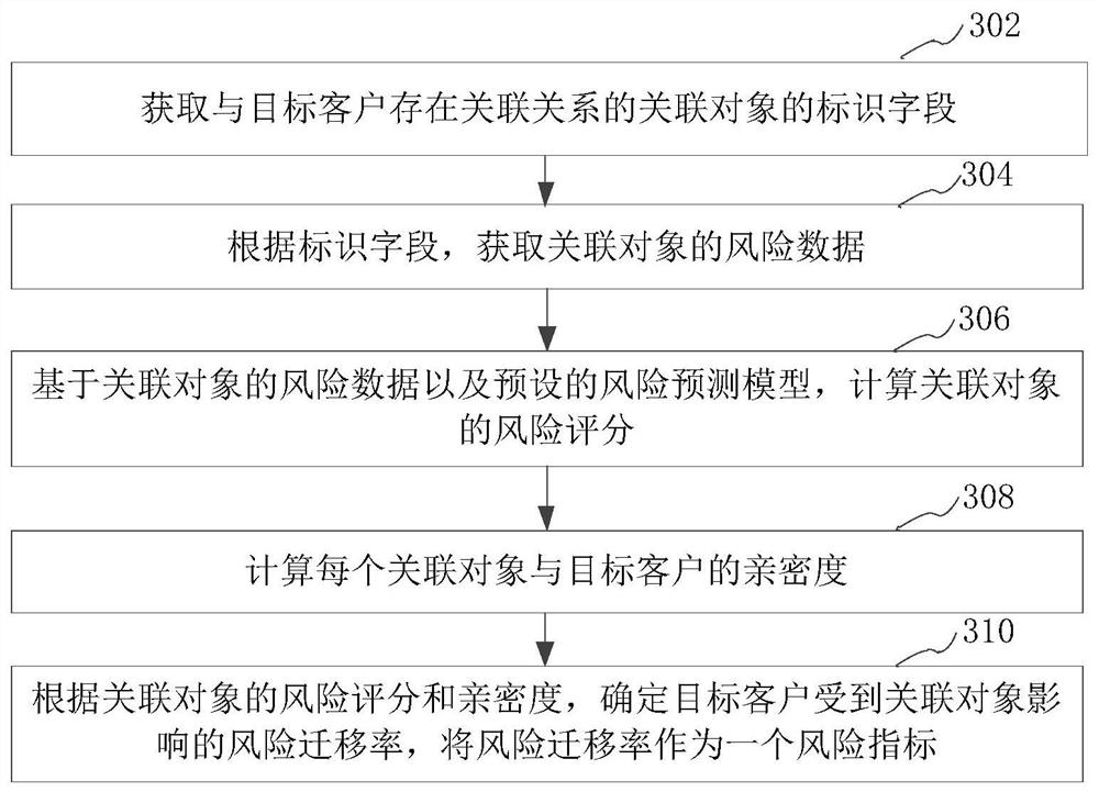 Optimal processing method, device, computer equipment and medium for customer risk warning