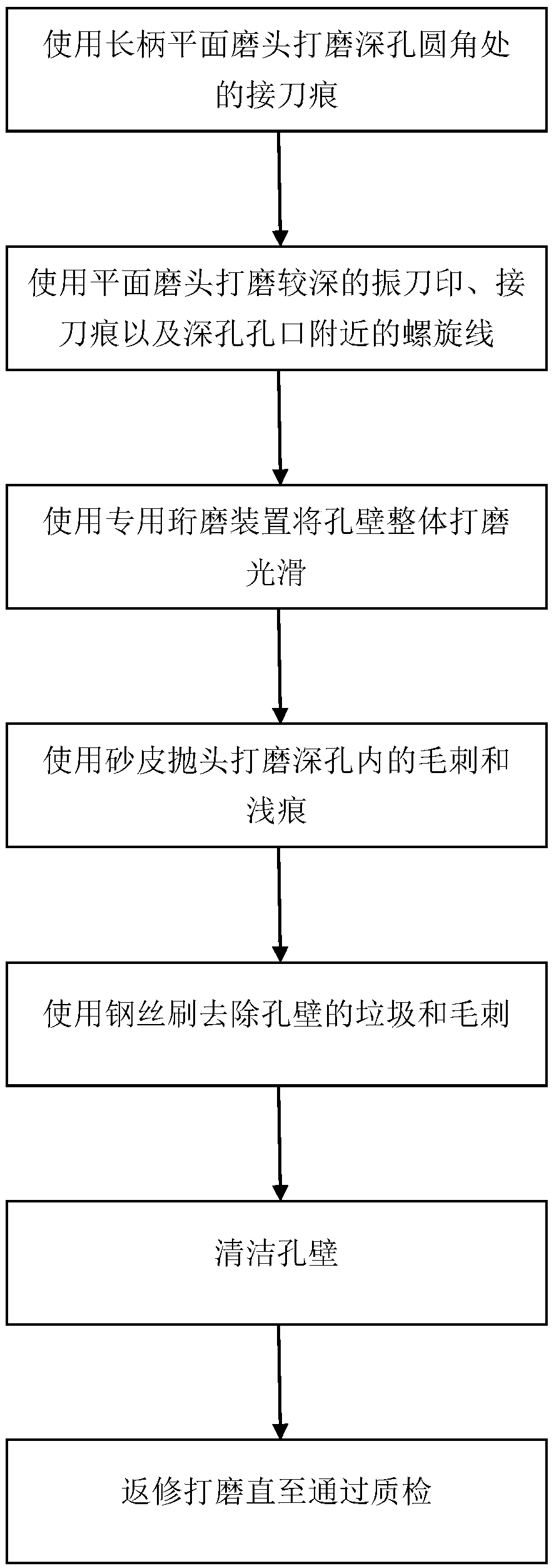 Connecting-rod deep hole grinding method for marine low-speed diesel engine and special honing device