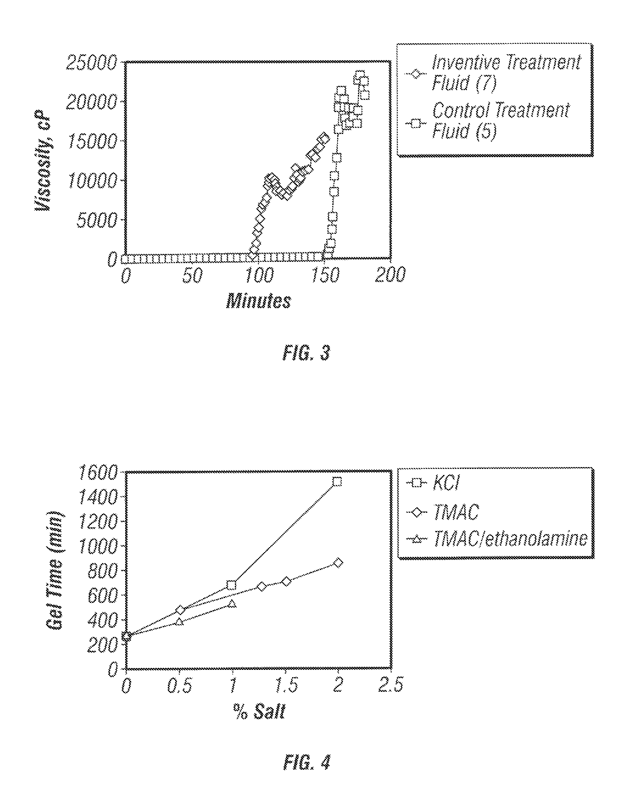 Gellable treatment fluids comprising quaternary ammonium salt gel-time modifiers and methods for use thereof