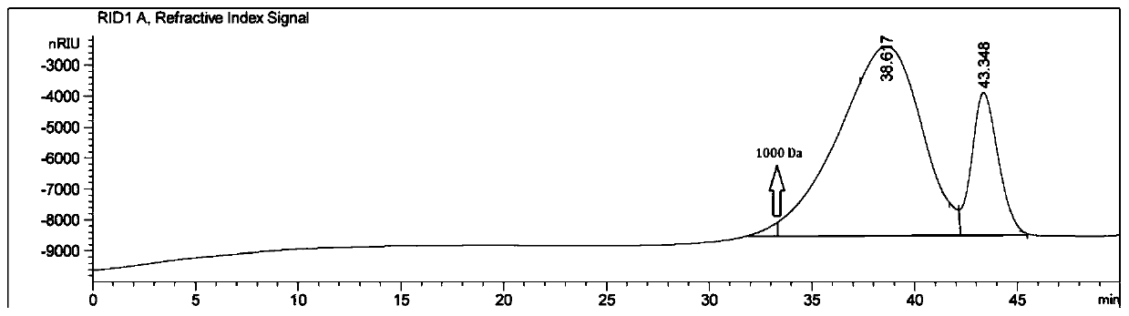 Preparation method of galacto-mannan-oligosaccharides and application of galacto-mannan-oligosaccharides