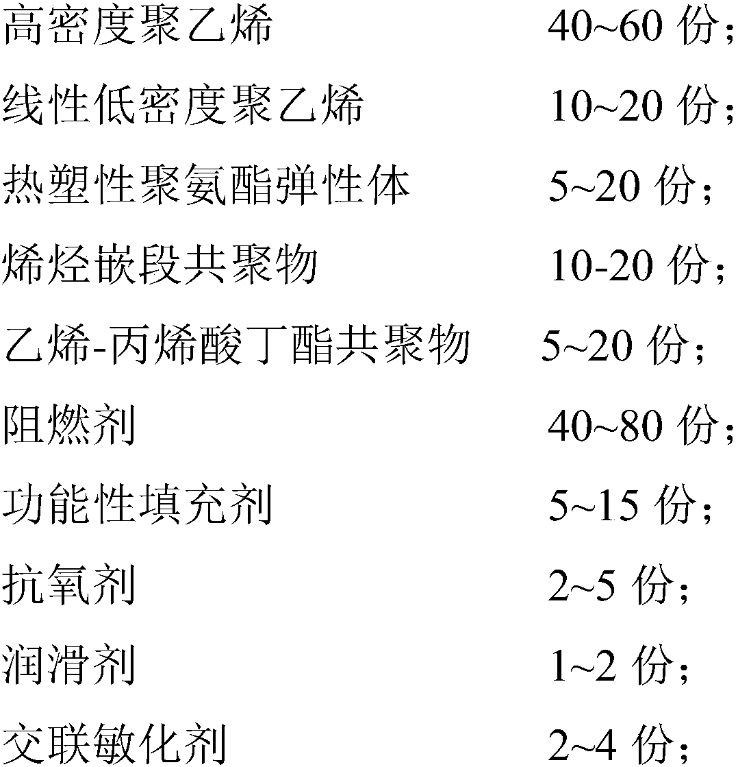 High-temperature radiation-resistant halogen-free flame-retardant automotive wire material and preparation method thereof