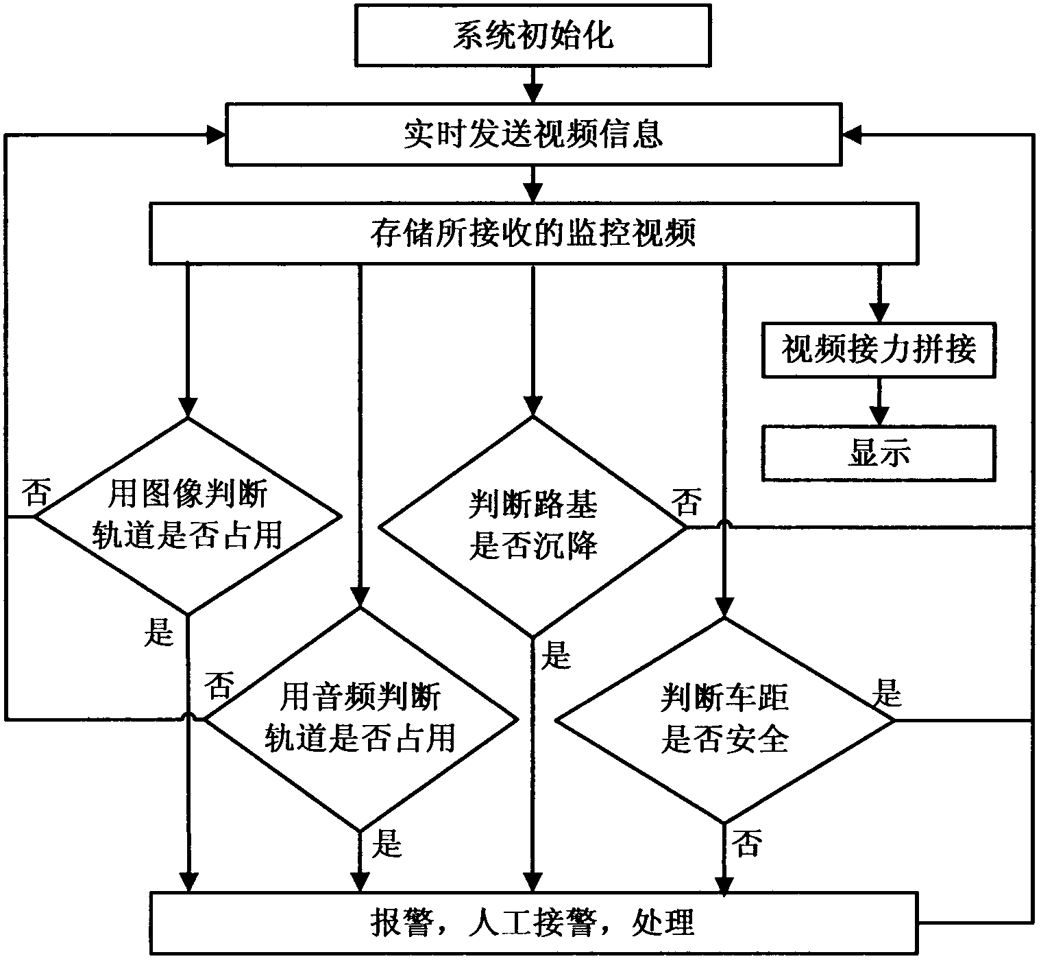 Method for monitoring and early warning visualization relay in block section for railway safe traveling