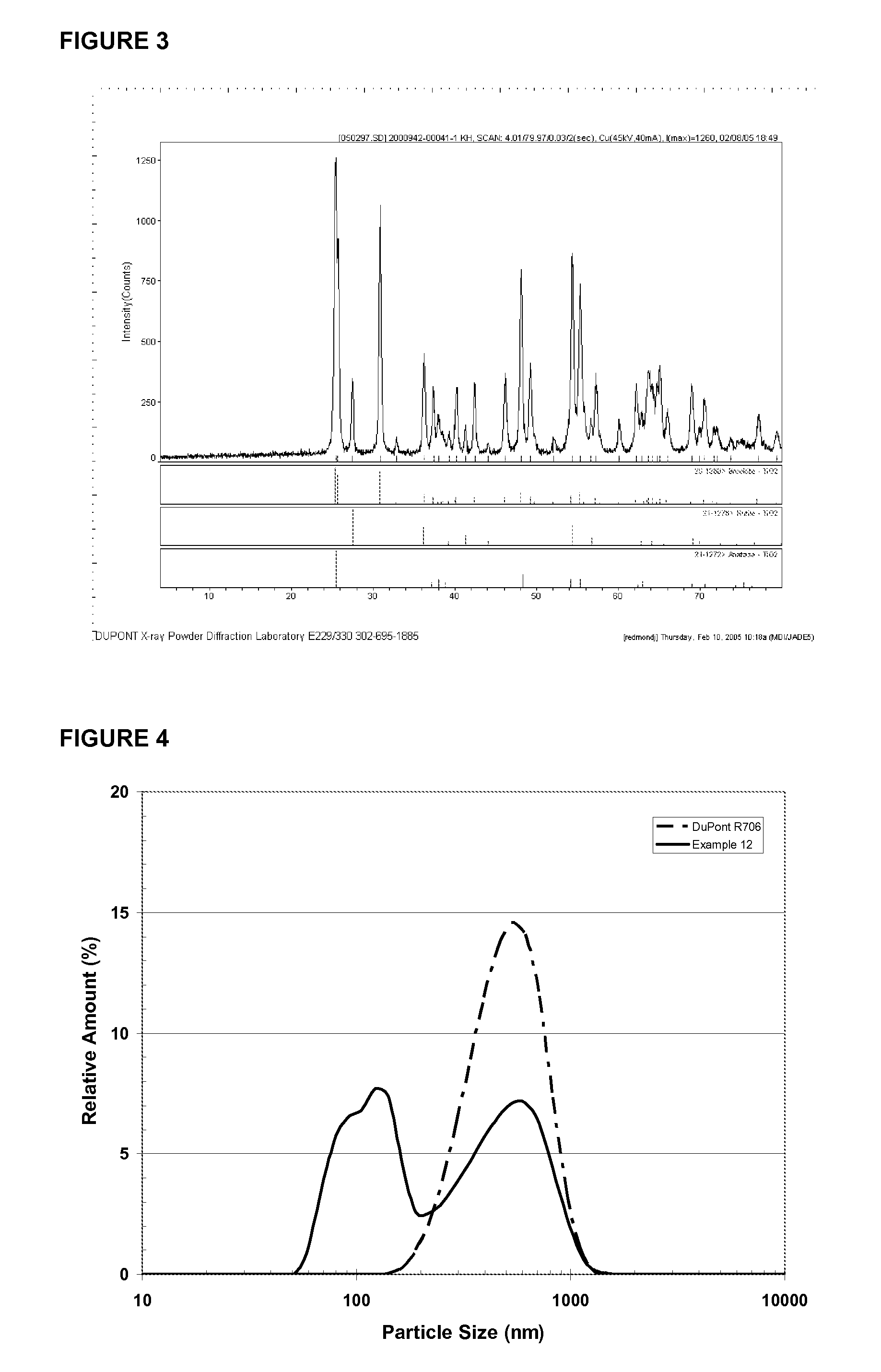 Processes for the hydrothermal production of titanuim dioxide