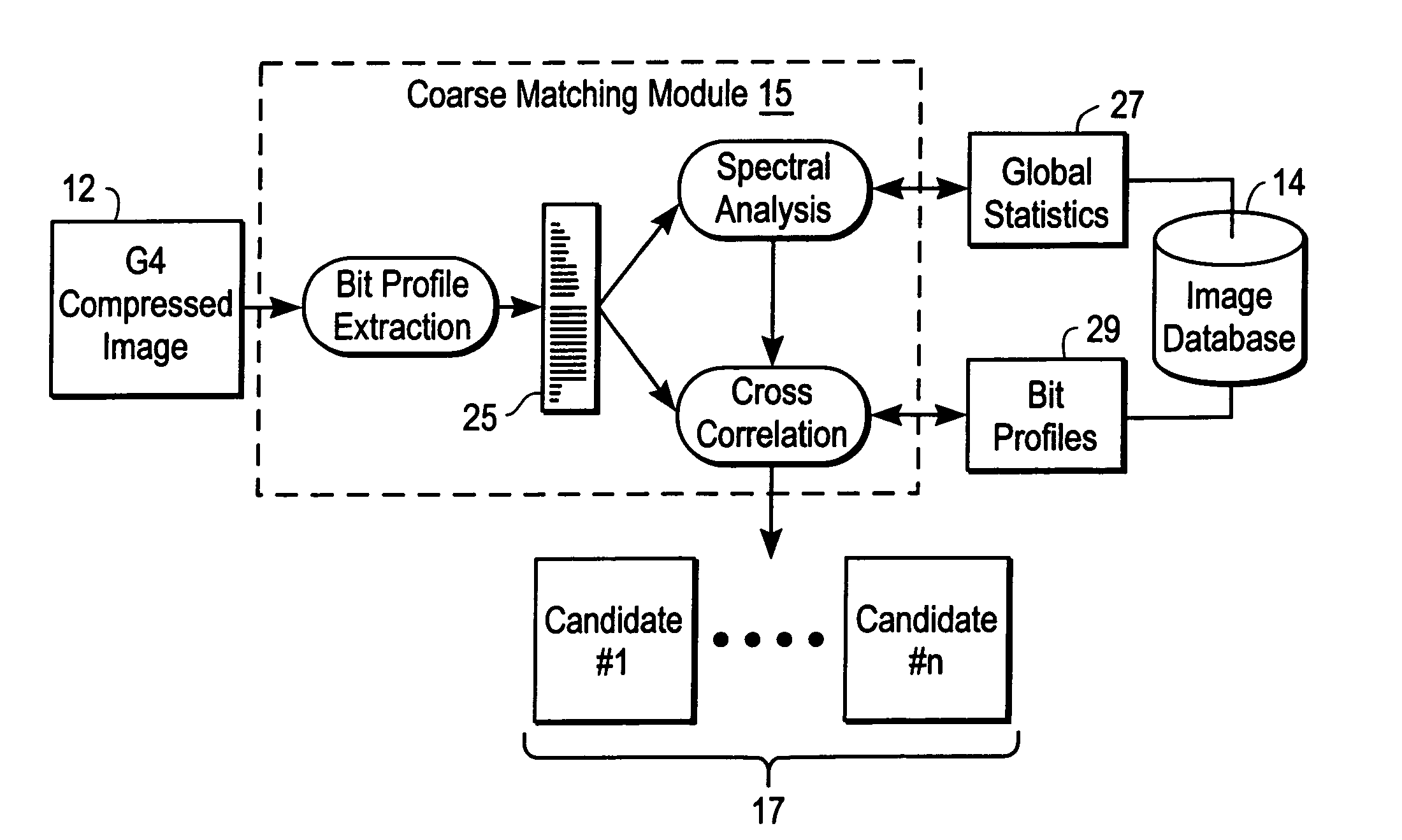 Compressed document matching