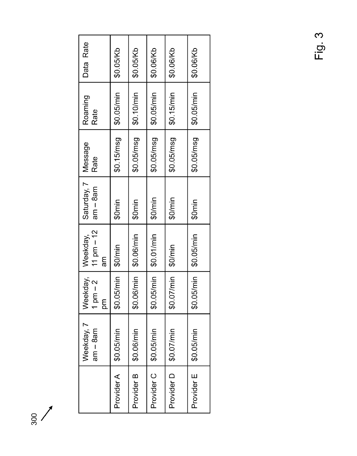 System and method of obtaining merchant sales information for marketing or sales teams