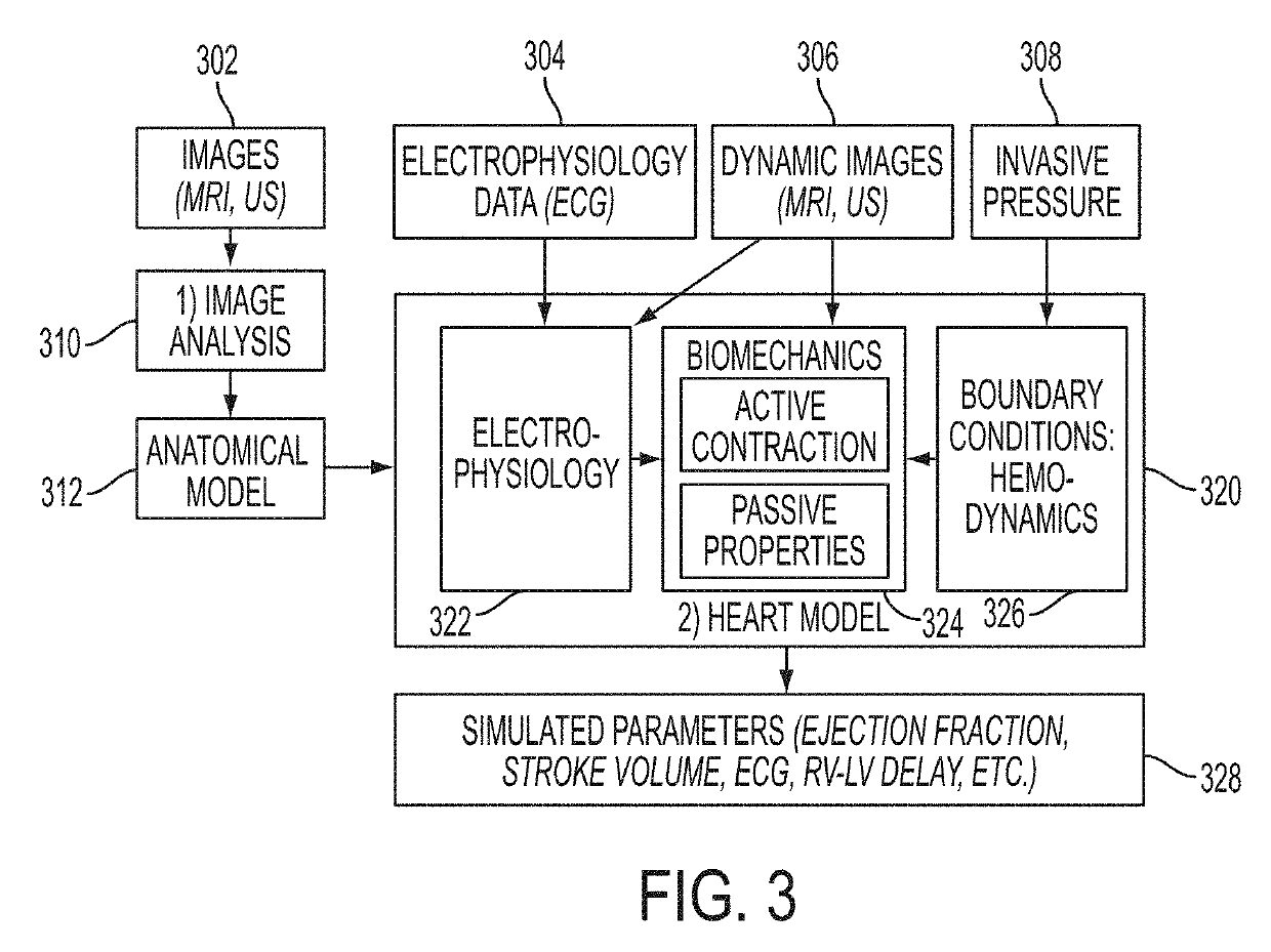 Method and system for patient specific planning of cardiac therapies on preoperative clinical data and medical images