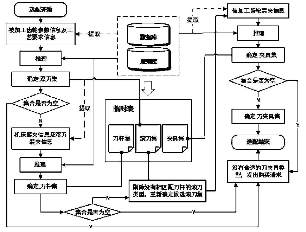 RBR-based tool clamp selecting and matching method and gear hobbing machine tool clamp selecting and matching method