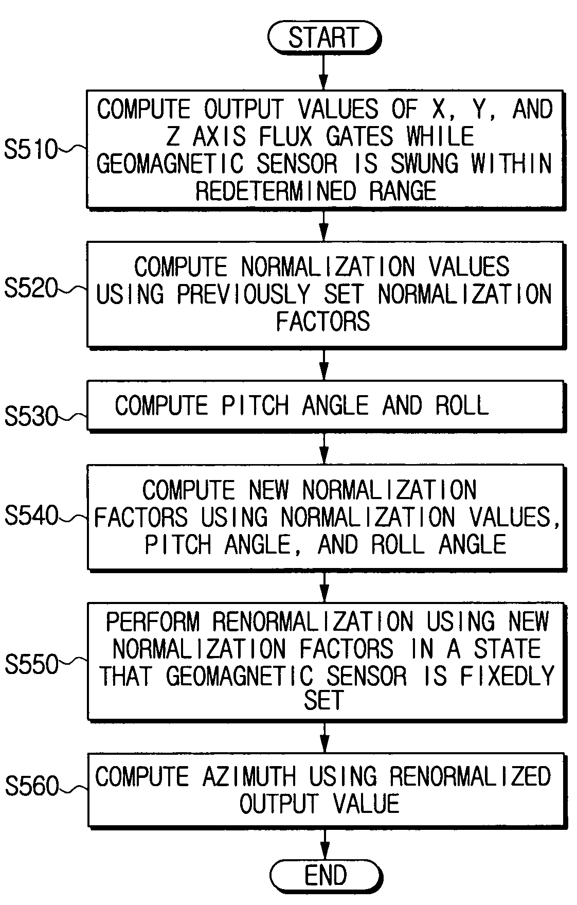 Geomagnetic sensor for computing azimuth and method thereof