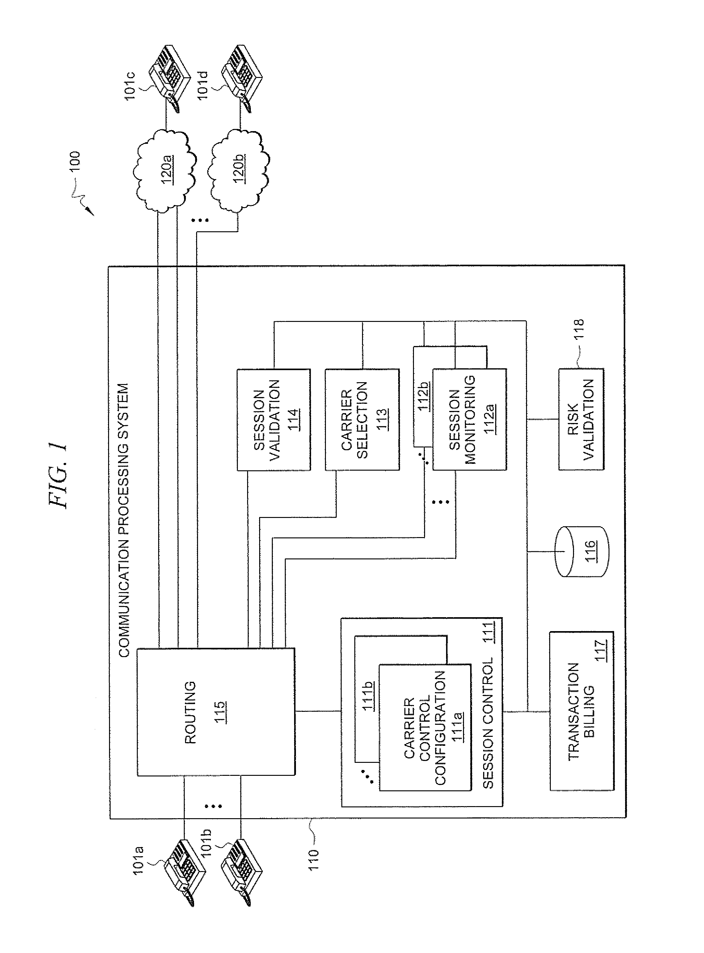 Selection of a particular communication carrier from a plurality of communication carriers in a secure environment