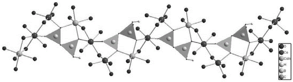 Hypoboric acid benzene tricarboxylic acid cobalt-indium micro-porous crystal and preparation method thereof