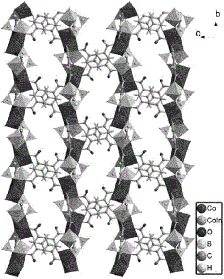 Hypoboric acid benzene tricarboxylic acid cobalt-indium micro-porous crystal and preparation method thereof