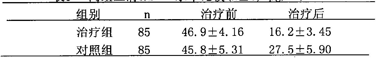 Traditional Chinese medicinal composition for treating Chronic aplastic anemia