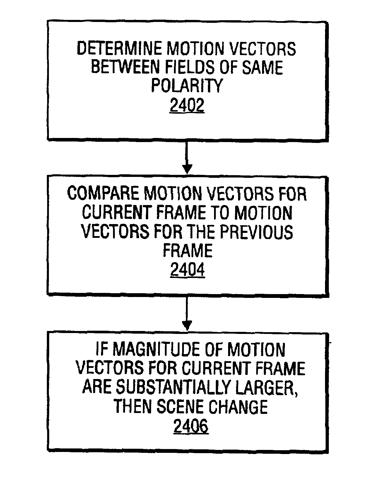 Video encoder with embedded scene change and 3:2 pull-down detections