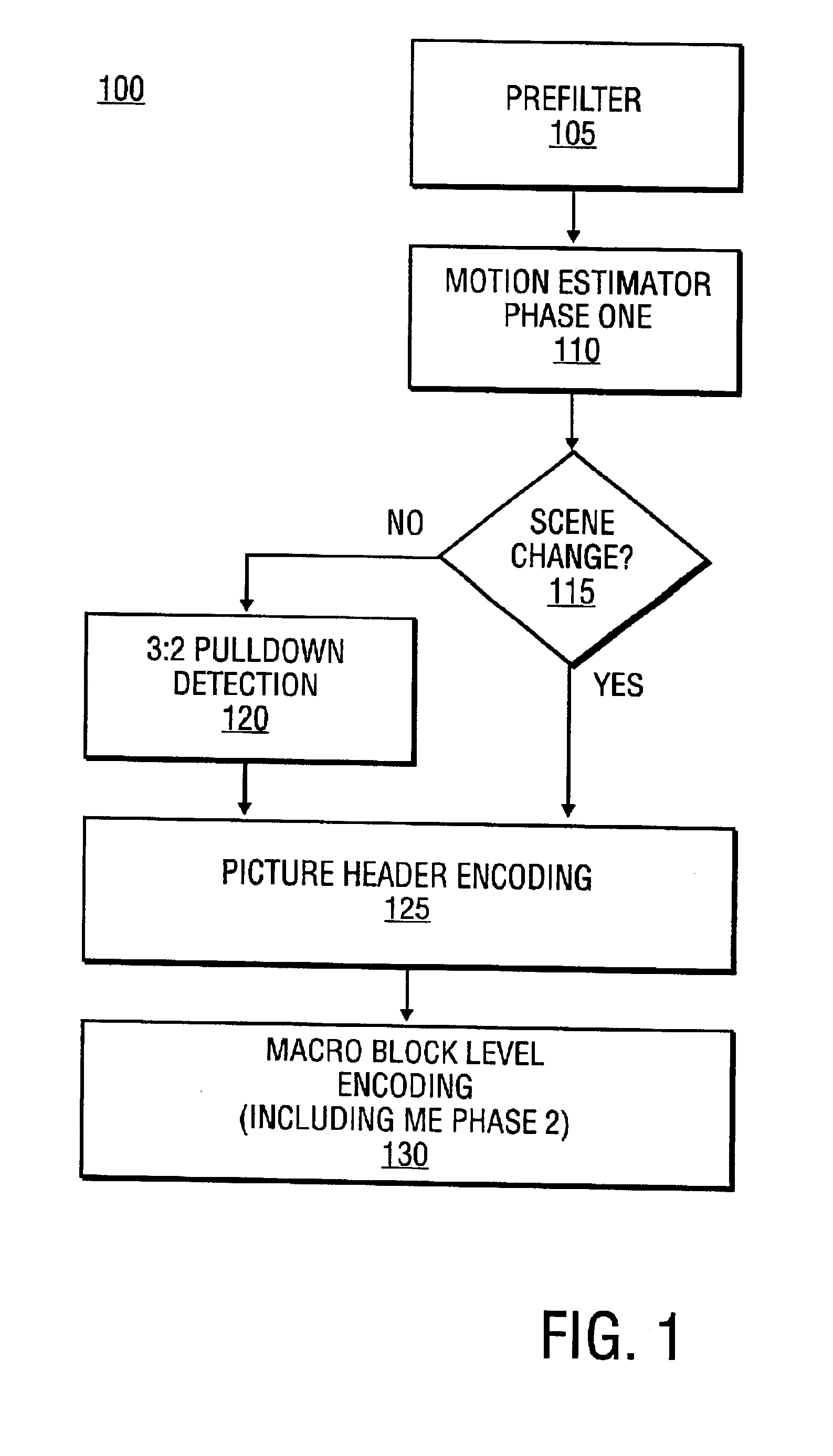 Video encoder with embedded scene change and 3:2 pull-down detections