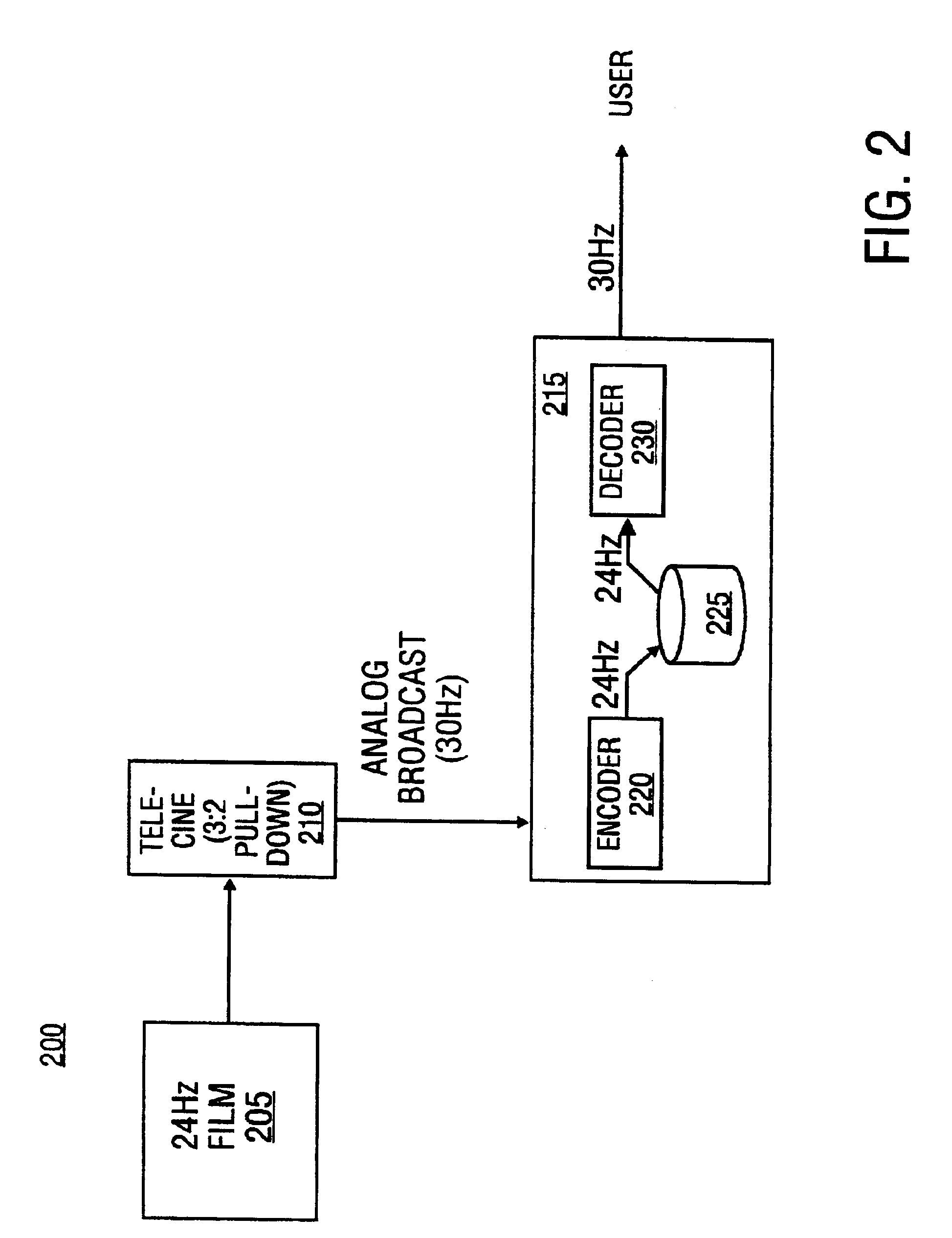 Video encoder with embedded scene change and 3:2 pull-down detections