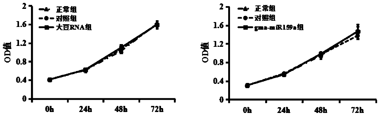 Application of soybean RNA extract in preparation of medicine for preventing and treating enteritis