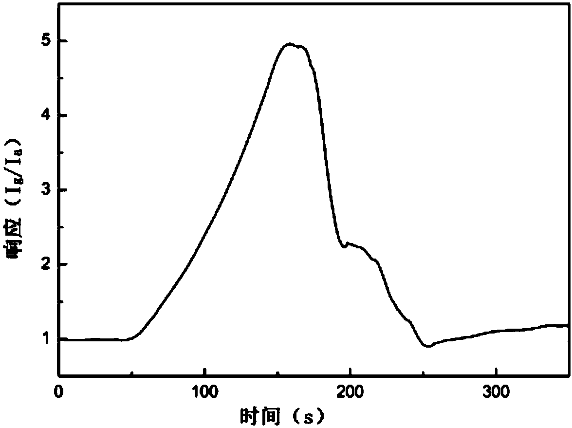 Preparation method of gas sensor based on metal phthalocyanine and use method of gas sensor