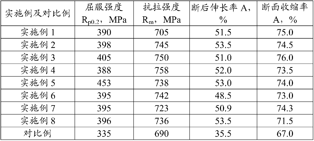 Heat-resistant stainless steel seamless pipe and preparation method thereof