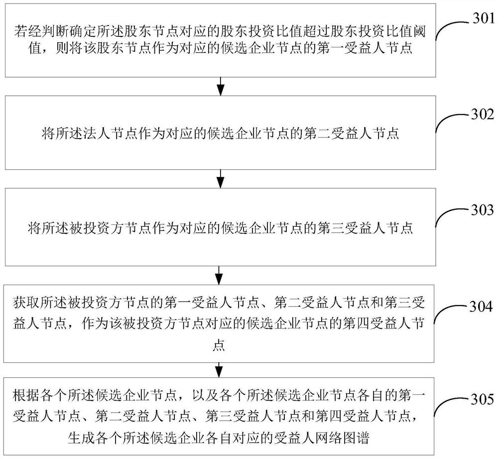 Enterprise operation risk monitoring method and device