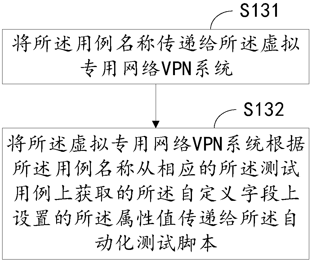 Automated test method and device, storage medium and computer device