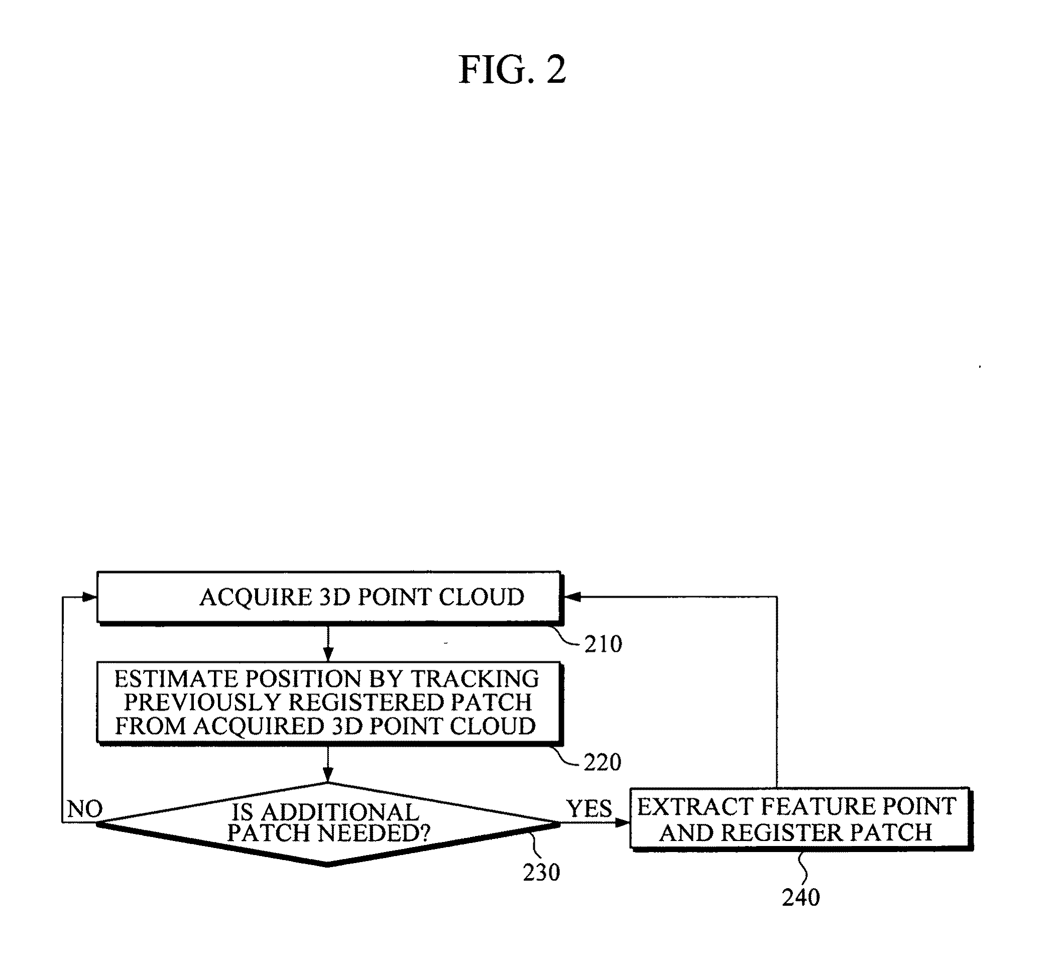 Apparatus for estimating position of mobile robot and method thereof