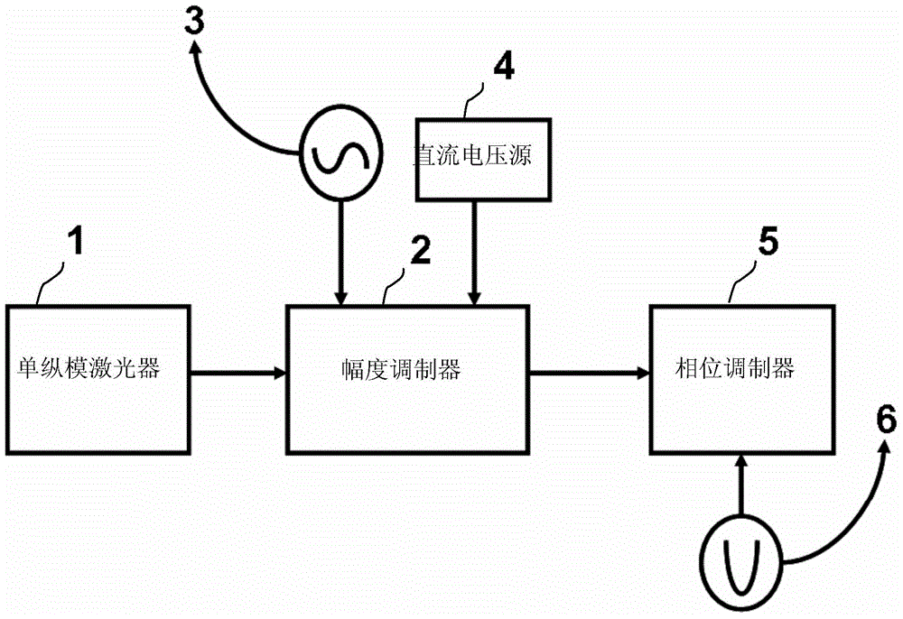 Laser phase modulation method capable of effectively suppressing amplitude frequency effect