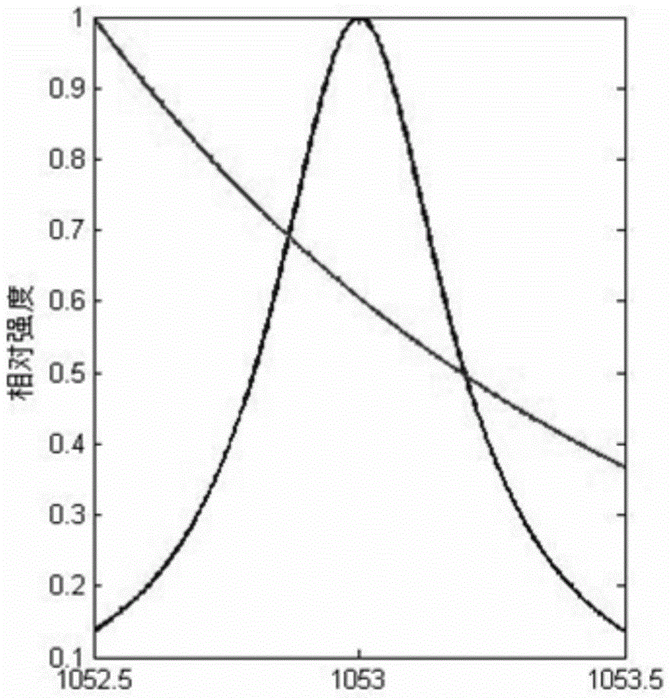 Laser phase modulation method capable of effectively suppressing amplitude frequency effect