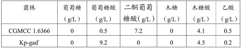 Method for producing xylonic acid by Klebsiella pneumoniae