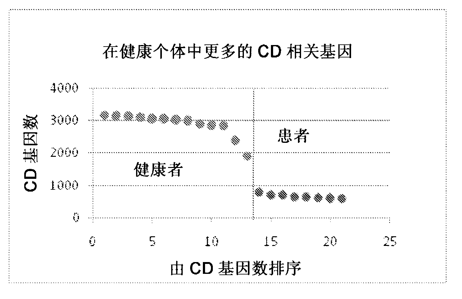 Method of diagnostic of inflammatory bowel diseases