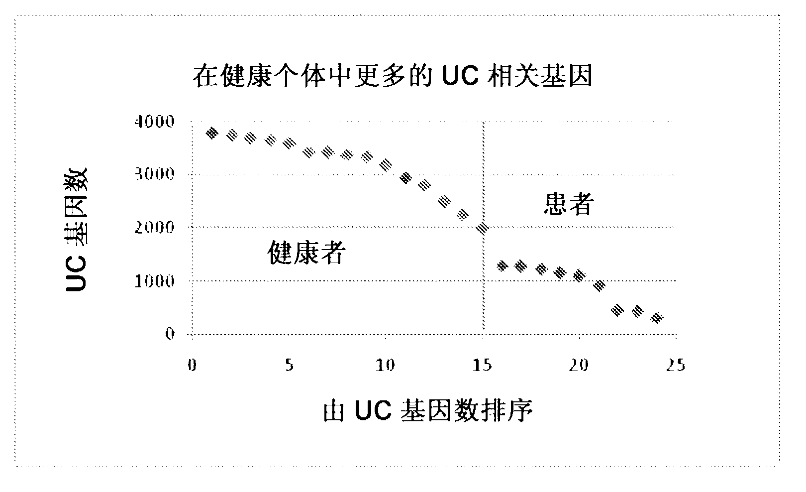 Method of diagnostic of inflammatory bowel diseases