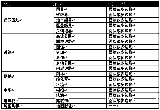 Meta-grid generation method and device based on geographic information