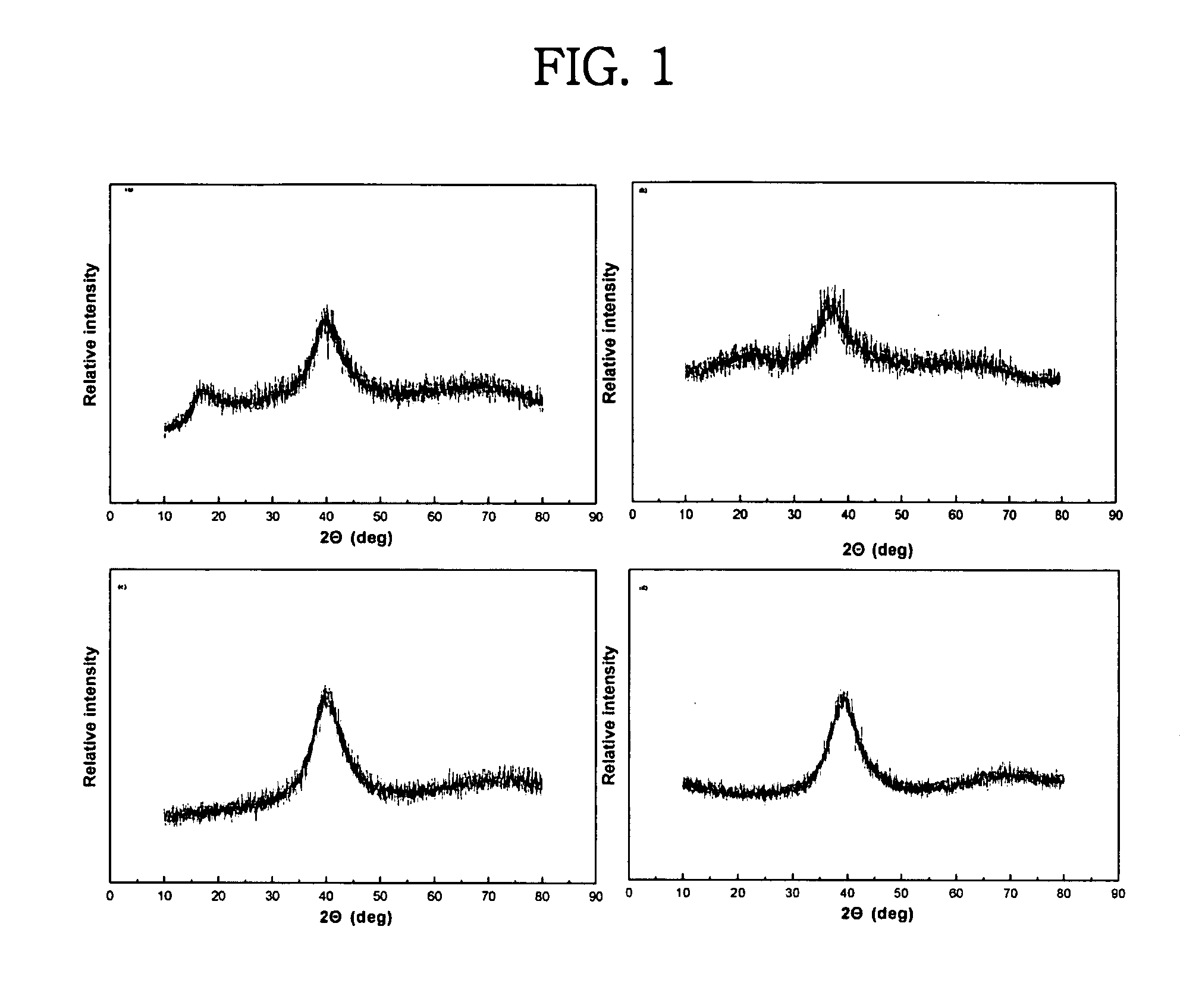 Magnesium based amorphous alloy having improved glass forming ability and ductility