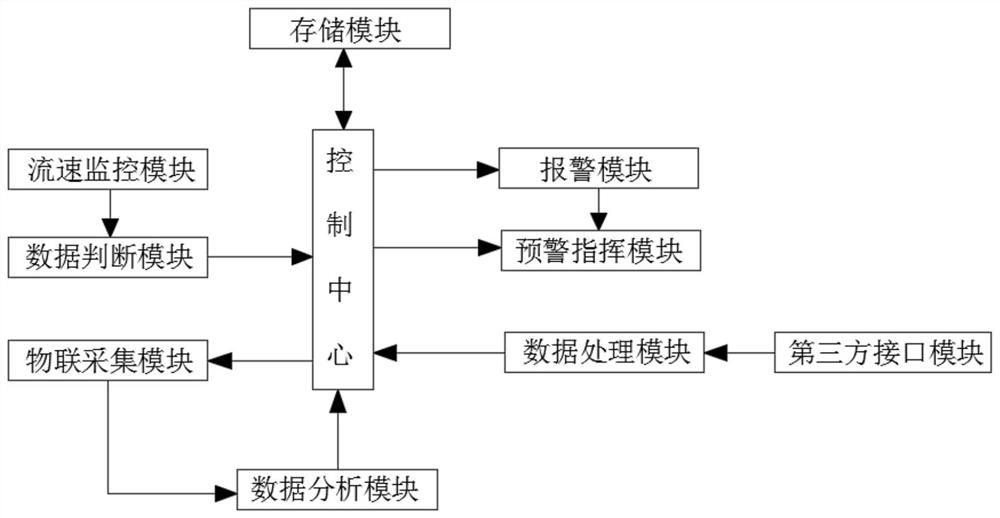 River comprehensive treatment system