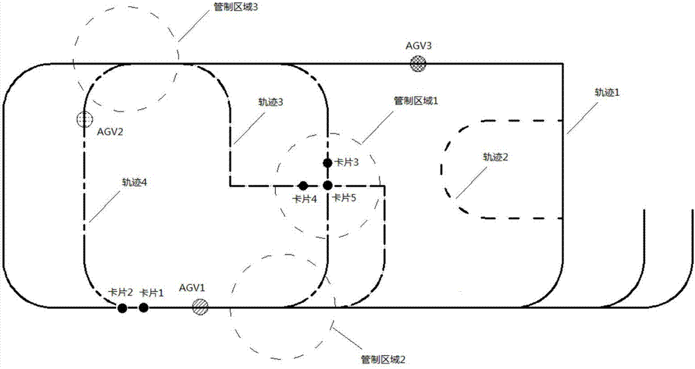 Control system and control method for carrying automated guided vehicle