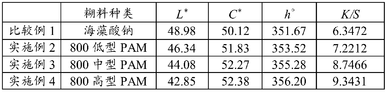 Ink-jet printing pretreatment agent and silk fabric surface pretreatment method